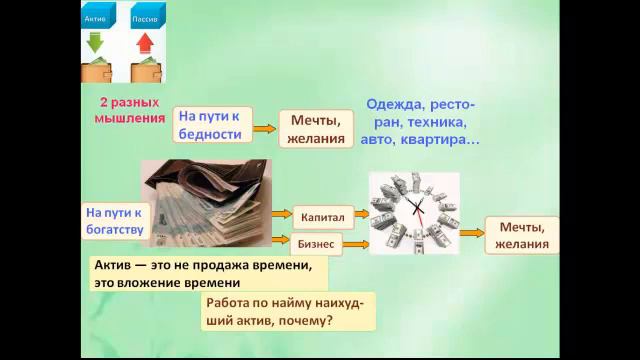 Мышление богатых, бедных людей 1-2 смотреть онлайн