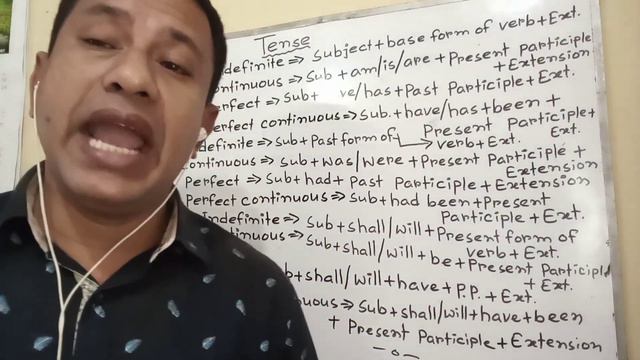 USAGE OF TENSE смотреть онлайн