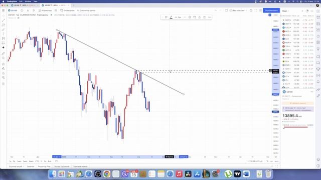 Настройка TradingView для Быстрого Анализа