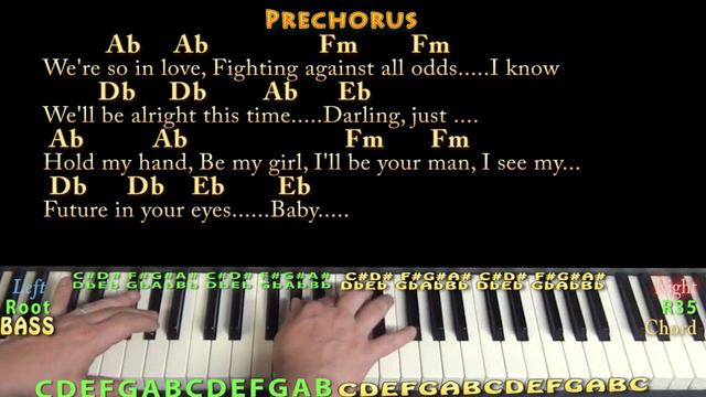 Perfect (Ed Sheeran) Jamtrack In Ab Major With Chords/Lyrics