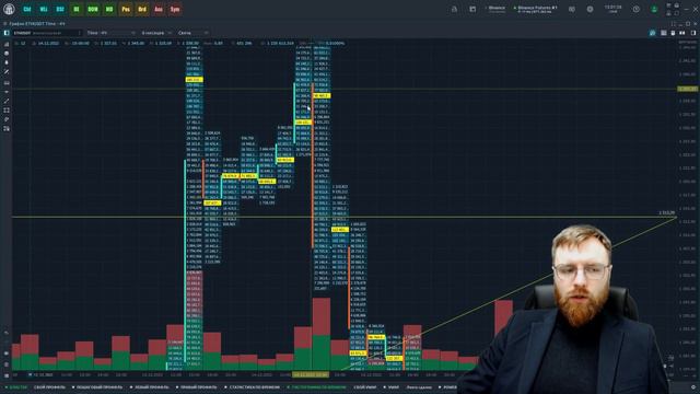 ВНИМАНИЕ, КОРРЕКЦИЯ! | ETHERIUM состояние на сегодняшний день смотреть онлайн