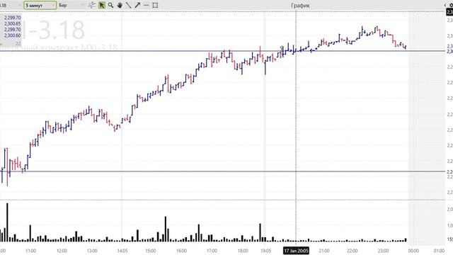 Обзор фьючерсов на МосБирже 18 01 2018 смотреть онлайн