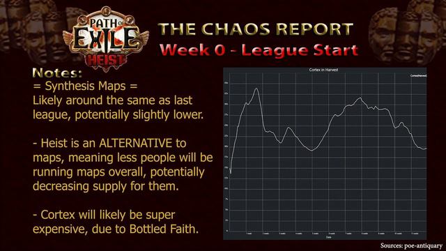 The Chaos Report - Week 0: League Start | Path Of Exile: Heist Economy Guide