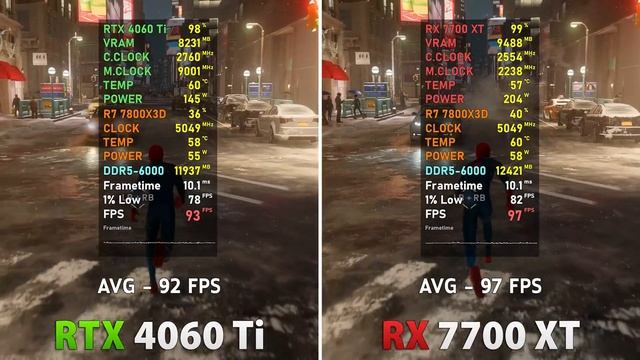 RX 7700 XT vs RTX 4060 Ti 16GB - Test in 25 Games | Rasterization, 1440p смотреть онлайн