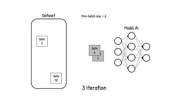 Apa itu epoch dan iteration? смотреть онлайн