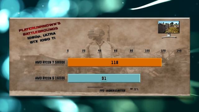 Ryzen 7 5800X vs Ryzen 5 1600X Benchmarks – 15 Tests ? смотреть онлайн