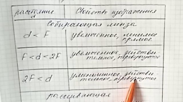 Физика ЕГЭ Вопрос 16 Тонкая линза смотреть онлайн
