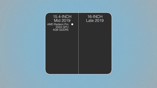 16-inch MacBook Pro Vs 15-inch MacBook Pro Comparison