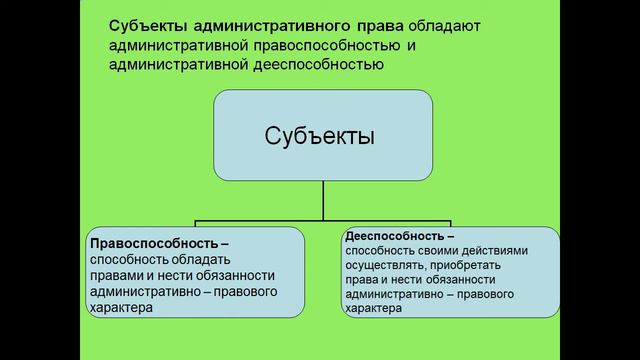 Административные Правоотношения смотреть онлайн