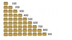 Математика 2 класс. Урок 22 "Сотня- новая счетная единица"