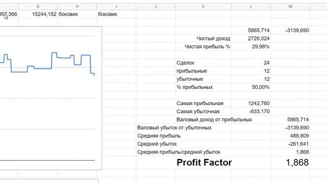Тренд следящая торговая система Nasdaq (2.1.2020 - 24.11.2021) #трейдинг #инвестирование #рынки смотреть онлайн