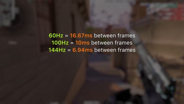 Gaming at 360Hz! Asus PG259QN Review смотреть онлайн