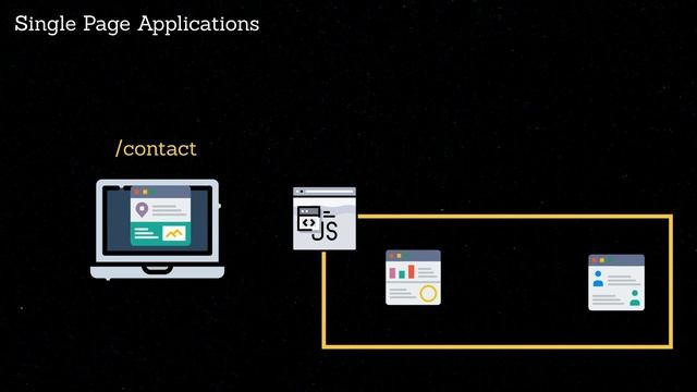 How to create routes using hooks? - React Router - Part 1 смотреть онлайн