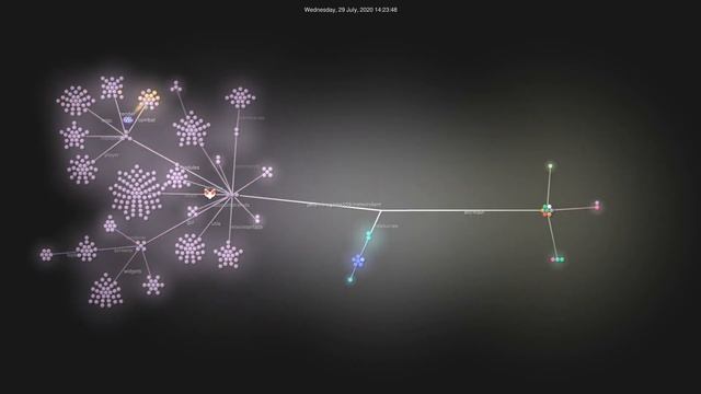 Meteor Client - 1 year of development смотреть онлайн