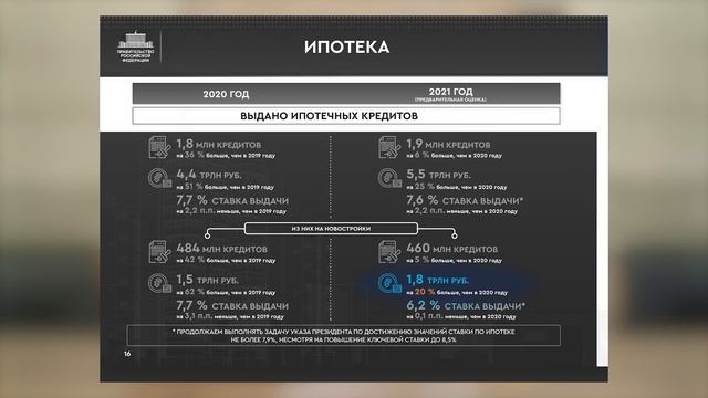 Что делать с недвижимостью в 2022? Почему растут цены на квартиры в Москве? смотреть онлайн