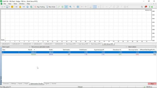 Best Forex EA Dark Venus Strategy for Small Account | Part 1 смотреть онлайн