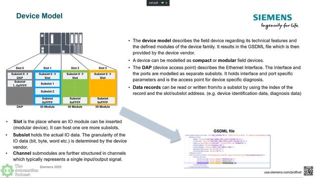 PROFINET Technical Overview смотреть онлайн