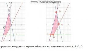 Графическое решение системы неравенств