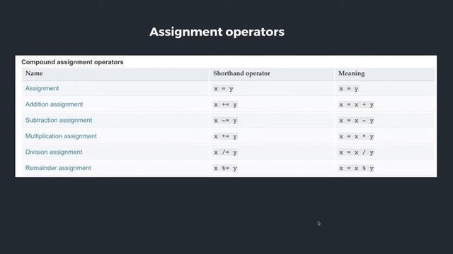 #02 - Javascript Variables va Operatorlar смотреть онлайн