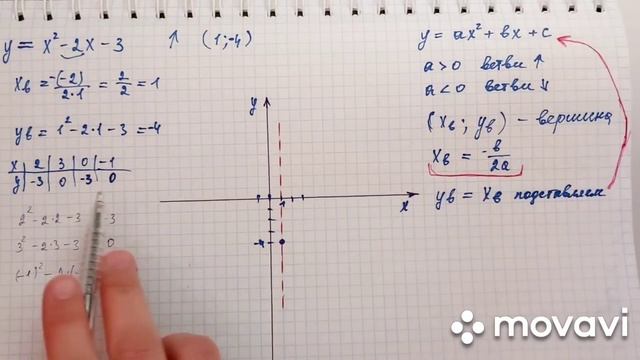 квадратичная функция и её график смотреть онлайн