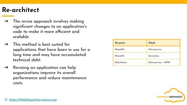 Mastering the 6R's of Cloud Migration: A Comprehensive Guide смотреть онлайн