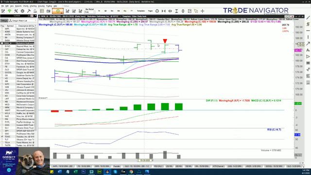 Live Stock Trading & Mentoring - Monday 6/01/20 - During the last hour of the US Stock Market смотреть онлайн