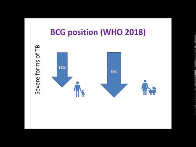 BCG Vaccination (БЦЖ)