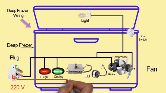Deep freezer electric full wiring। Deep freezer wiring diagram | World Technicians смотреть онлайн