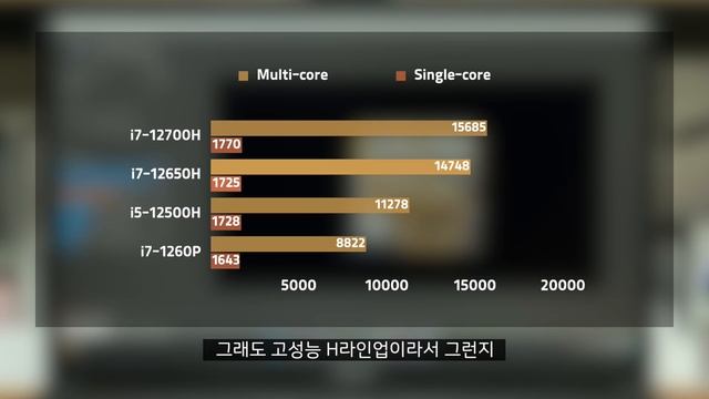 QHD OLED를 탑재한 노트북이 이 가격? /MSI GP66 노트북 리뷰 [노리다] смотреть онлайн