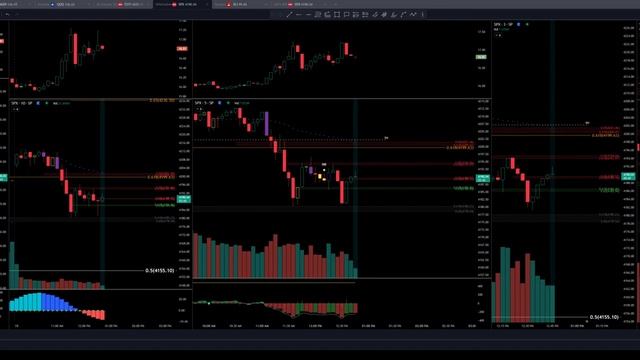 ES Futures Trading (WARNING: 4K + 30sec delay) смотреть онлайн