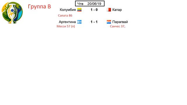 Кубок Южной Америки 2019 Аргентина висит на волоске Результаты Расписание Таблицы 2 тур смотреть онлайн