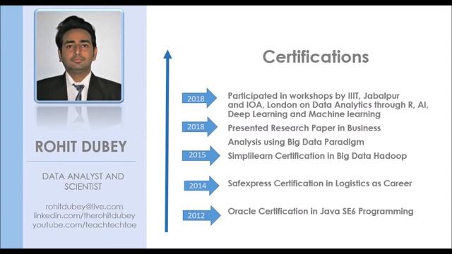 Data Scientist. Rohit Dubey Video Resume смотреть онлайн