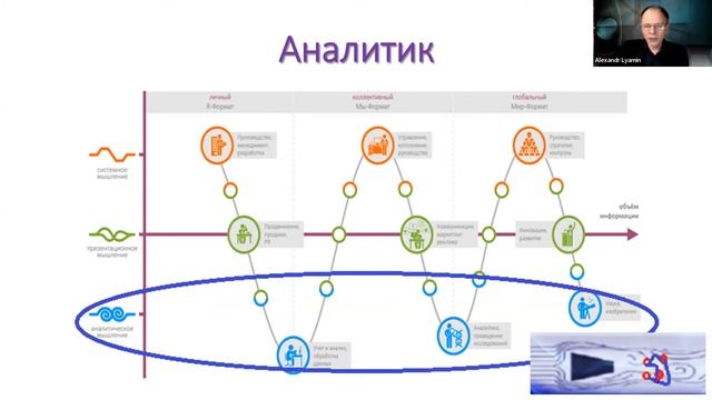Александр Лямин «Поток жизни, как исследование своего потенциала» | Креатон 1.0. День «Я» смотреть онлайн