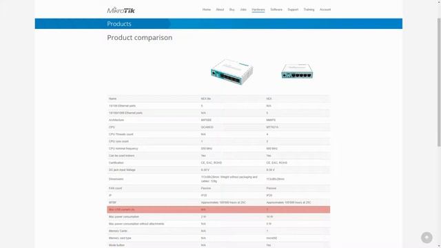 MikroTik Hardware - Session 1: hEX Ethernet Routers смотреть онлайн