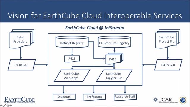 Interoperability and EarthCube Cloud Services смотреть онлайн