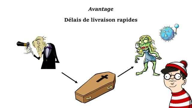 Supply Chain : Flux Tiré VS Flux Poussé