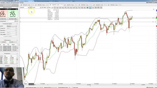 Анализ текущей рыночной ситуации по основным валютным парам (I) - 03.08.2015 смотреть онлайн
