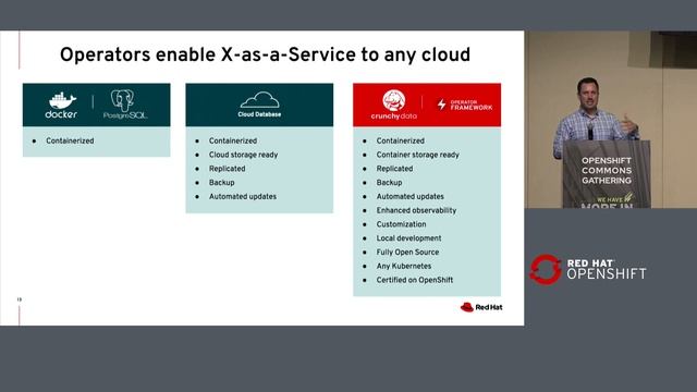 The Road Ahead: OpenShift, Kubernetes & Beyond смотреть онлайн
