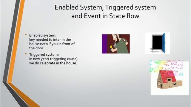 MATLAB | StateFlow | Chapter 1: Introduction To StateFlow