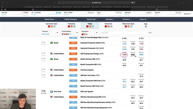 💲Валютная Аналитика Tickmill | EURUSD завис в ожидании Non-Farm Payrolls смотреть онлайн