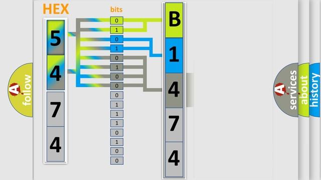 DTC Chrysler B1474-11 Short Explanation смотреть онлайн