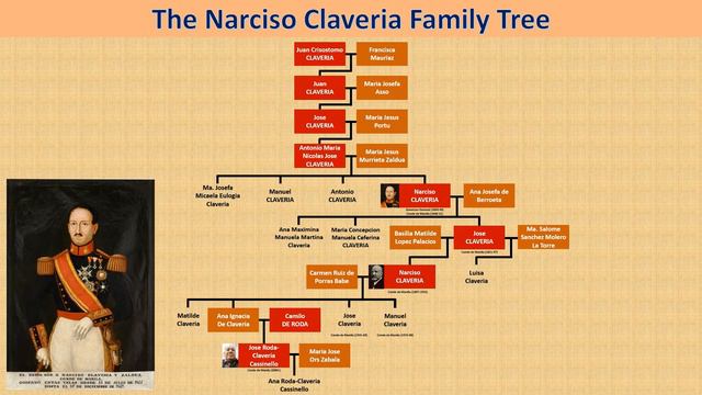 Narciso Claveria Series | Part 1: The Claveria Family Tree смотреть онлайн