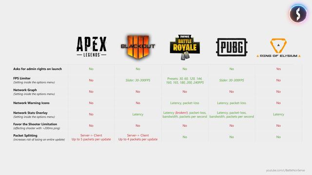 Netcode Battle Royale - Apex Legends, Blackout, Fortnite, Ring of Elysium смотреть онлайн