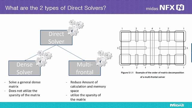 FEA Direct and Iterative Solver Comparison (midas NFX 2015) смотреть онлайн