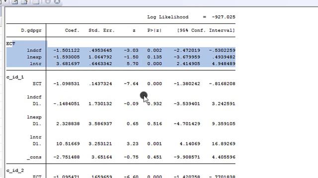 (Stata13): Panel ARDL Estimations (Step 8) #ardl #paneldata #pedronitest #panelardl смотреть онлайн