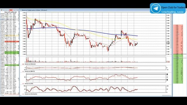 Торговля внутри дня. Трейдинг для начинающих. Как торговать интрадей. смотреть онлайн