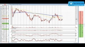 Торговля внутри дня. Трейдинг для начинающих. Как торговать интрадей.