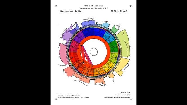 4 For Yogananda Yukteshwar & Lahiri Mahasaya смотреть онлайн