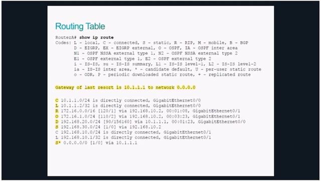 Cisco ICND1v2 - третий день, часть 2