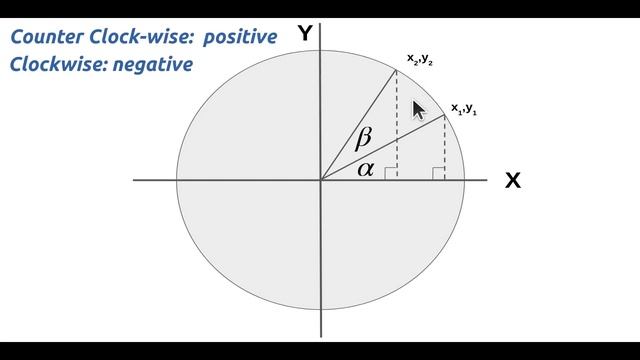 Rotation Transformation // OpenGL Beginners Series смотреть онлайн
